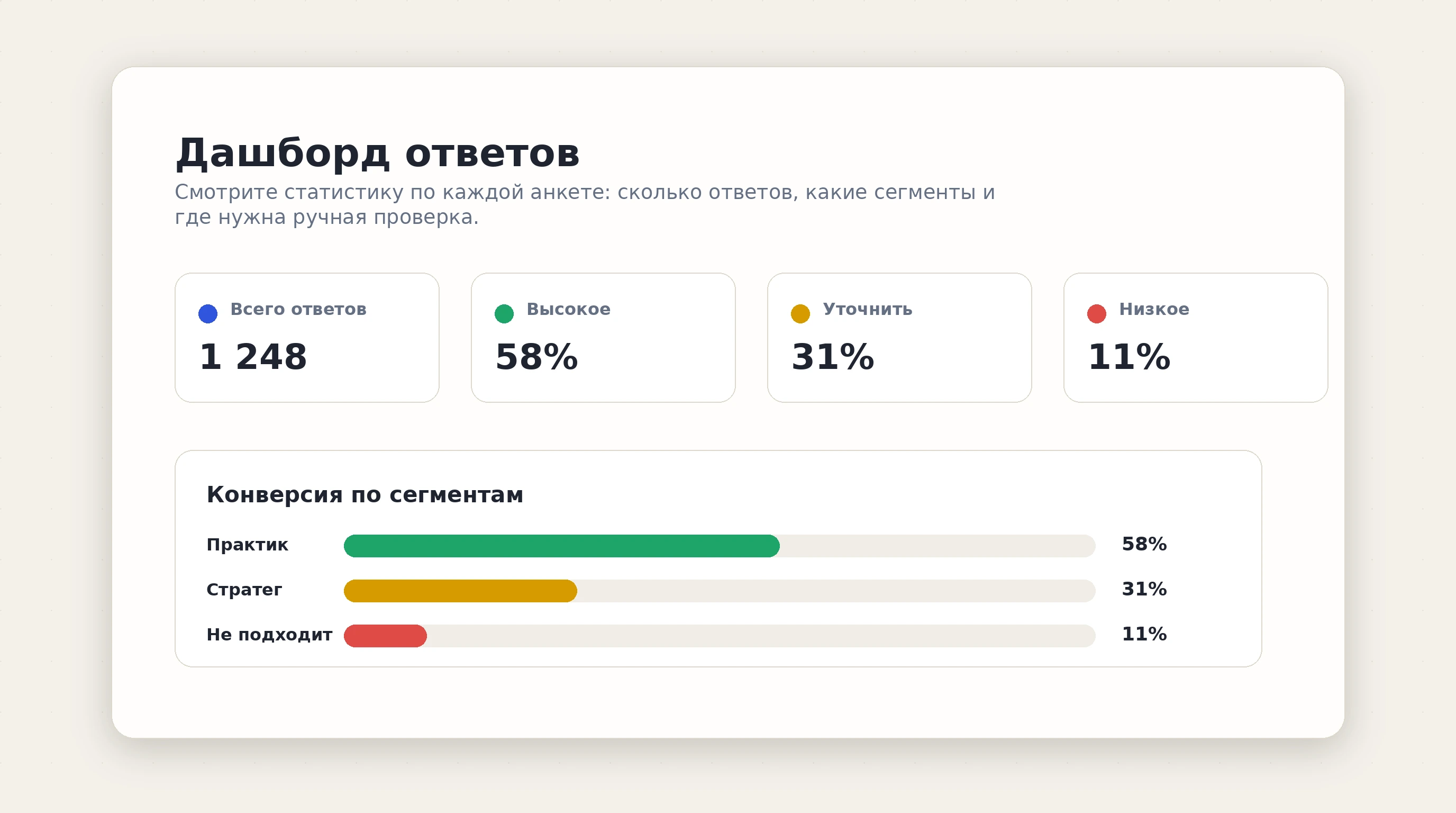 Дашборд со статистикой по анкетам: ответы, статусы, проценты, сегменты